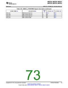 浏览型号AM3352BZCZD80的Datasheet PDF文件第73页