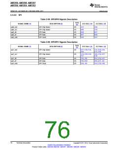 浏览型号AM3352BZCZD80的Datasheet PDF文件第76页