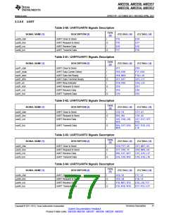 浏览型号AM3352BZCZD80的Datasheet PDF文件第77页