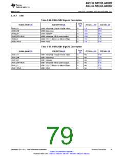 浏览型号AM3352BZCZD80的Datasheet PDF文件第79页