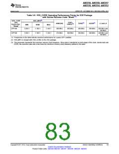 浏览型号AM3352BZCZD80的Datasheet PDF文件第83页