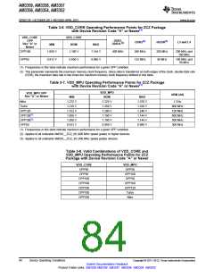 浏览型号AM3352BZCZD80的Datasheet PDF文件第84页