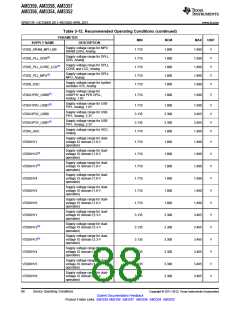 浏览型号AM3352BZCZD80的Datasheet PDF文件第88页