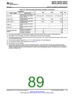 浏览型号AM3352BZCZD80的Datasheet PDF文件第89页
