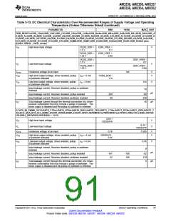 浏览型号AM3352BZCZD80的Datasheet PDF文件第91页