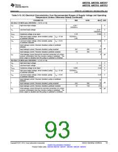 浏览型号AM3352BZCZD80的Datasheet PDF文件第93页