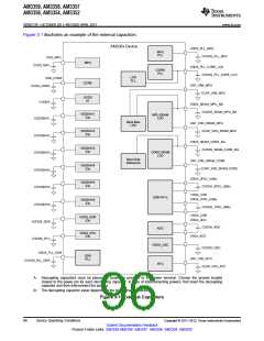 浏览型号AM3352BZCZD80的Datasheet PDF文件第96页