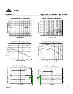 浏览型号AME8822AEVT150Z的Datasheet PDF文件第11页