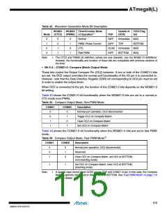 浏览型号ATMEGA8L-8MUR的Datasheet PDF文件第115页