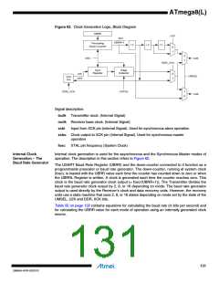 浏览型号ATMEGA8L-8MUR的Datasheet PDF文件第131页