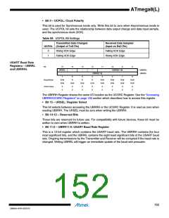 浏览型号ATMEGA8L-8MUR的Datasheet PDF文件第152页