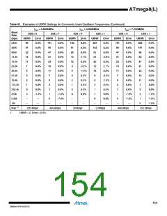 浏览型号ATMEGA8L-8MUR的Datasheet PDF文件第154页