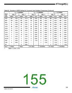 浏览型号ATMEGA8L-8MUR的Datasheet PDF文件第155页