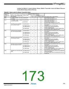 浏览型号ATMEGA8L-8MUR的Datasheet PDF文件第173页