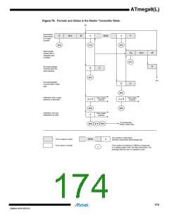 浏览型号ATMEGA8L-8MUR的Datasheet PDF文件第174页