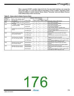 浏览型号ATMEGA8L-8MUR的Datasheet PDF文件第176页
