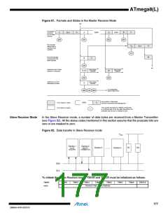 浏览型号ATMEGA8L-8MUR的Datasheet PDF文件第177页