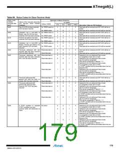 浏览型号ATMEGA8L-8MUR的Datasheet PDF文件第179页