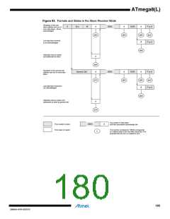 浏览型号ATMEGA8L-8MUR的Datasheet PDF文件第180页