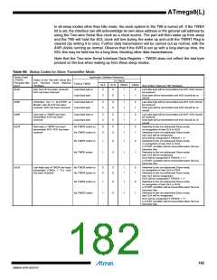 浏览型号ATMEGA8L-8MUR的Datasheet PDF文件第182页