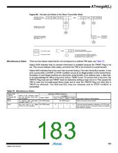 浏览型号ATMEGA8L-8MUR的Datasheet PDF文件第183页