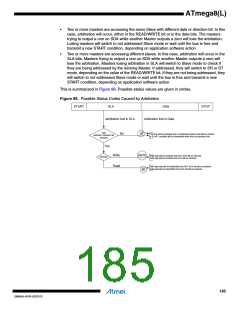 浏览型号ATMEGA8L-8MUR的Datasheet PDF文件第185页