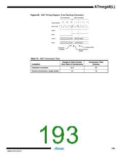 浏览型号ATMEGA8L-8MUR的Datasheet PDF文件第193页
