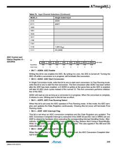 浏览型号ATMEGA8L-8MUR的Datasheet PDF文件第200页