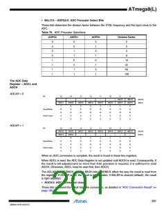 浏览型号ATMEGA8L-8MUR的Datasheet PDF文件第201页