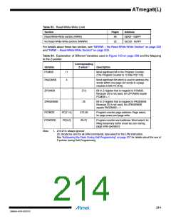 浏览型号ATMEGA8L-8MUR的Datasheet PDF文件第214页