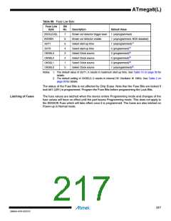 浏览型号ATMEGA8L-8MUR的Datasheet PDF文件第217页