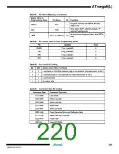 浏览型号ATMEGA8L-8MUR的Datasheet PDF文件第220页