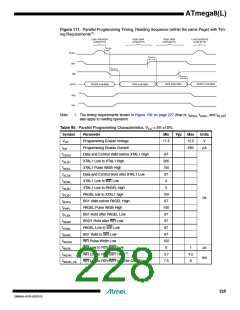 浏览型号ATMEGA8L-8MUR的Datasheet PDF文件第228页