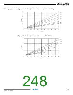 浏览型号ATMEGA8L-8MUR的Datasheet PDF文件第248页