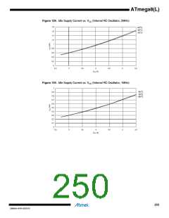 浏览型号ATMEGA8L-8MUR的Datasheet PDF文件第250页