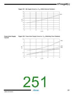浏览型号ATMEGA8L-8MUR的Datasheet PDF文件第251页