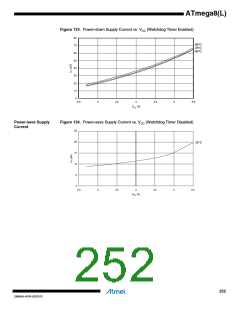 浏览型号ATMEGA8L-8MUR的Datasheet PDF文件第252页