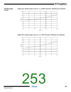 浏览型号ATMEGA8L-8MUR的Datasheet PDF文件第253页