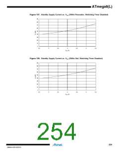 浏览型号ATMEGA8L-8MUR的Datasheet PDF文件第254页