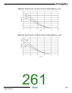 浏览型号ATMEGA8L-8MUR的Datasheet PDF文件第261页