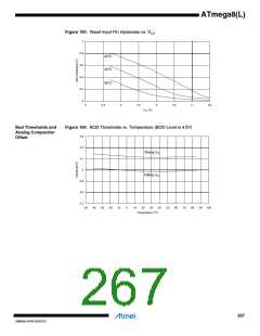 浏览型号ATMEGA8L-8MUR的Datasheet PDF文件第267页