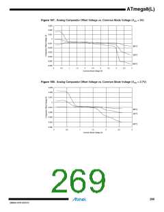 浏览型号ATMEGA8L-8MUR的Datasheet PDF文件第269页