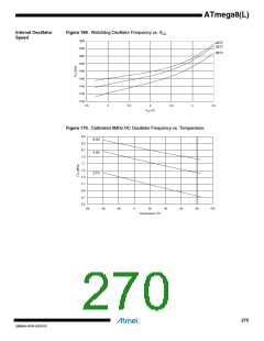浏览型号ATMEGA8L-8MUR的Datasheet PDF文件第270页