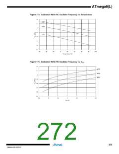 浏览型号ATMEGA8L-8MUR的Datasheet PDF文件第272页