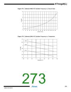 浏览型号ATMEGA8L-8MUR的Datasheet PDF文件第273页