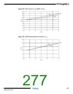 浏览型号ATMEGA8L-8MUR的Datasheet PDF文件第277页