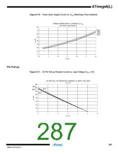 浏览型号ATMEGA8L-8MUR的Datasheet PDF文件第287页