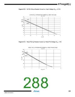 浏览型号ATMEGA8L-8MUR的Datasheet PDF文件第288页