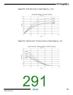 浏览型号ATMEGA8L-8MUR的Datasheet PDF文件第291页