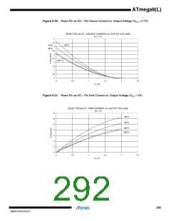 浏览型号ATMEGA8L-8MUR的Datasheet PDF文件第292页